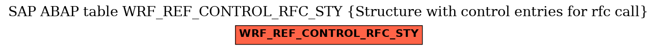 E-R Diagram for table WRF_REF_CONTROL_RFC_STY (Structure with control entries for rfc call)