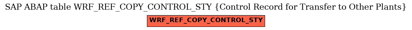 E-R Diagram for table WRF_REF_COPY_CONTROL_STY (Control Record for Transfer to Other Plants)