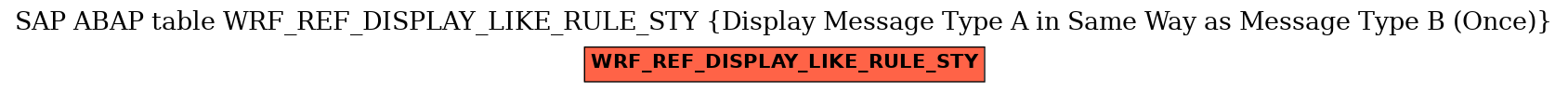 E-R Diagram for table WRF_REF_DISPLAY_LIKE_RULE_STY (Display Message Type A in Same Way as Message Type B (Once))