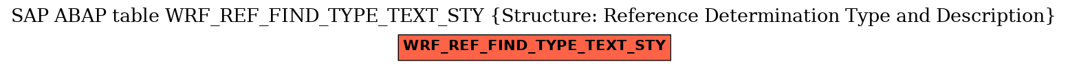 E-R Diagram for table WRF_REF_FIND_TYPE_TEXT_STY (Structure: Reference Determination Type and Description)