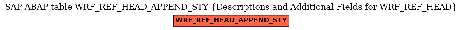 E-R Diagram for table WRF_REF_HEAD_APPEND_STY (Descriptions and Additional Fields for WRF_REF_HEAD)