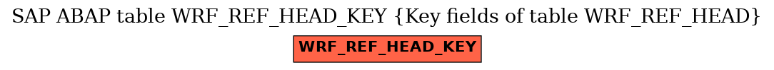 E-R Diagram for table WRF_REF_HEAD_KEY (Key fields of table WRF_REF_HEAD)