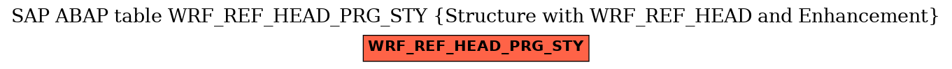 E-R Diagram for table WRF_REF_HEAD_PRG_STY (Structure with WRF_REF_HEAD and Enhancement)