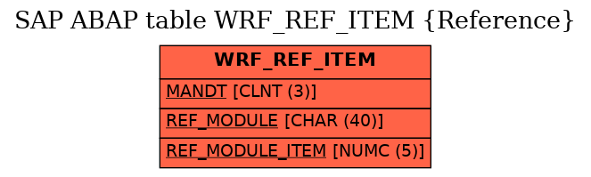 E-R Diagram for table WRF_REF_ITEM (Reference)