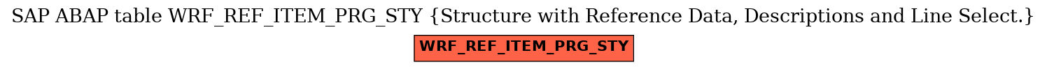 E-R Diagram for table WRF_REF_ITEM_PRG_STY (Structure with Reference Data, Descriptions and Line Select.)