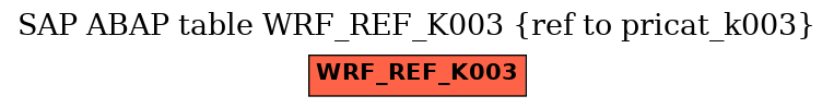 E-R Diagram for table WRF_REF_K003 (ref to pricat_k003)