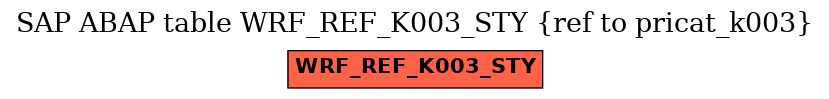 E-R Diagram for table WRF_REF_K003_STY (ref to pricat_k003)
