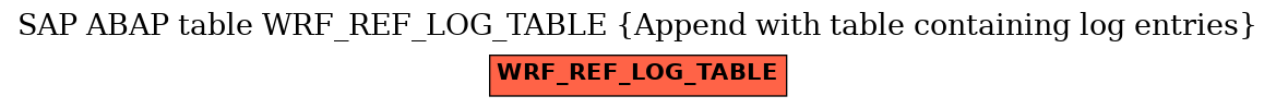 E-R Diagram for table WRF_REF_LOG_TABLE (Append with table containing log entries)