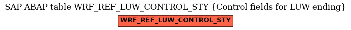 E-R Diagram for table WRF_REF_LUW_CONTROL_STY (Control fields for LUW ending)