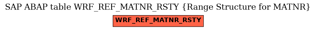 E-R Diagram for table WRF_REF_MATNR_RSTY (Range Structure for MATNR)