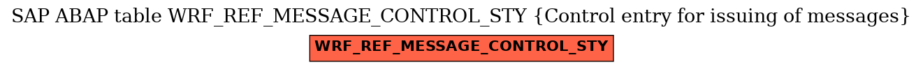 E-R Diagram for table WRF_REF_MESSAGE_CONTROL_STY (Control entry for issuing of messages)