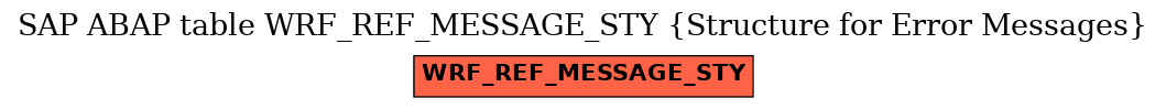 E-R Diagram for table WRF_REF_MESSAGE_STY (Structure for Error Messages)