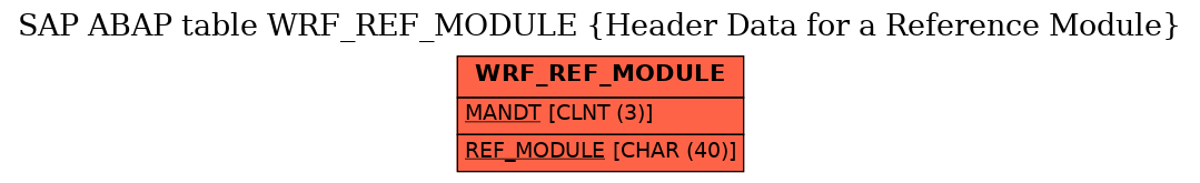 E-R Diagram for table WRF_REF_MODULE (Header Data for a Reference Module)