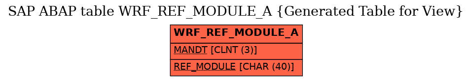 E-R Diagram for table WRF_REF_MODULE_A (Generated Table for View)