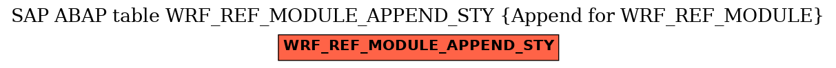 E-R Diagram for table WRF_REF_MODULE_APPEND_STY (Append for WRF_REF_MODULE)