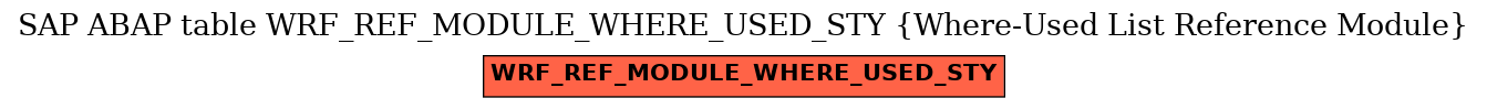 E-R Diagram for table WRF_REF_MODULE_WHERE_USED_STY (Where-Used List Reference Module)