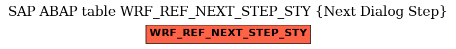 E-R Diagram for table WRF_REF_NEXT_STEP_STY (Next Dialog Step)