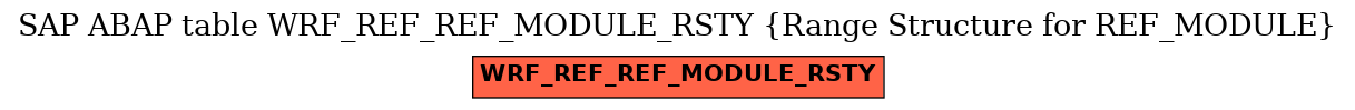 E-R Diagram for table WRF_REF_REF_MODULE_RSTY (Range Structure for REF_MODULE)