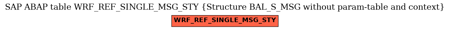 E-R Diagram for table WRF_REF_SINGLE_MSG_STY (Structure BAL_S_MSG without param-table and context)