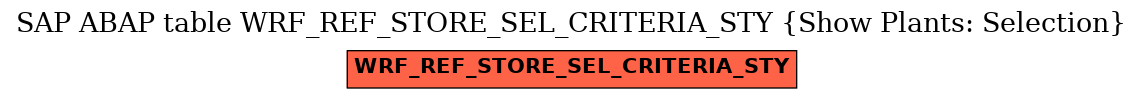 E-R Diagram for table WRF_REF_STORE_SEL_CRITERIA_STY (Show Plants: Selection)