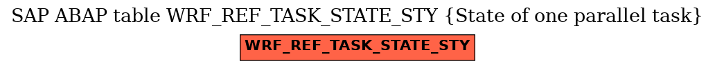 E-R Diagram for table WRF_REF_TASK_STATE_STY (State of one parallel task)