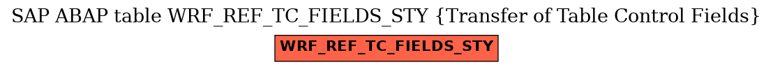 E-R Diagram for table WRF_REF_TC_FIELDS_STY (Transfer of Table Control Fields)