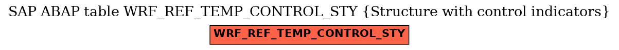 E-R Diagram for table WRF_REF_TEMP_CONTROL_STY (Structure with control indicators)