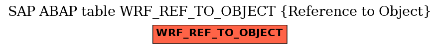 E-R Diagram for table WRF_REF_TO_OBJECT (Reference to Object)