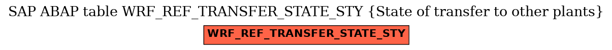 E-R Diagram for table WRF_REF_TRANSFER_STATE_STY (State of transfer to other plants)