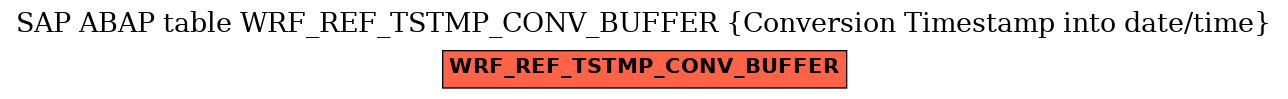 E-R Diagram for table WRF_REF_TSTMP_CONV_BUFFER (Conversion Timestamp into date/time)