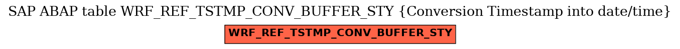 E-R Diagram for table WRF_REF_TSTMP_CONV_BUFFER_STY (Conversion Timestamp into date/time)