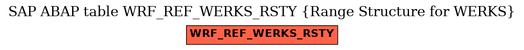 E-R Diagram for table WRF_REF_WERKS_RSTY (Range Structure for WERKS)
