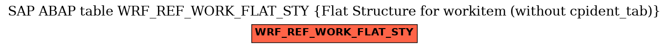 E-R Diagram for table WRF_REF_WORK_FLAT_STY (Flat Structure for workitem (without cpident_tab))