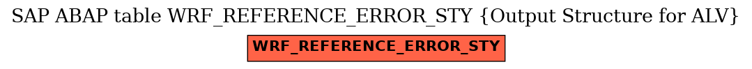 E-R Diagram for table WRF_REFERENCE_ERROR_STY (Output Structure for ALV)