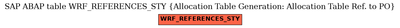 E-R Diagram for table WRF_REFERENCES_STY (Allocation Table Generation: Allocation Table Ref. to PO)