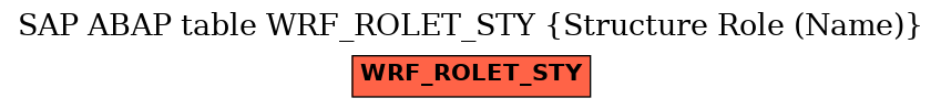 E-R Diagram for table WRF_ROLET_STY (Structure Role (Name))