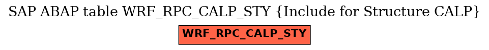 E-R Diagram for table WRF_RPC_CALP_STY (Include for Structure CALP)