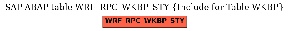 E-R Diagram for table WRF_RPC_WKBP_STY (Include for Table WKBP)