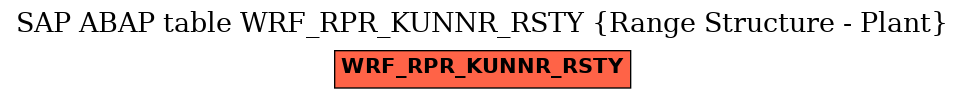 E-R Diagram for table WRF_RPR_KUNNR_RSTY (Range Structure - Plant)