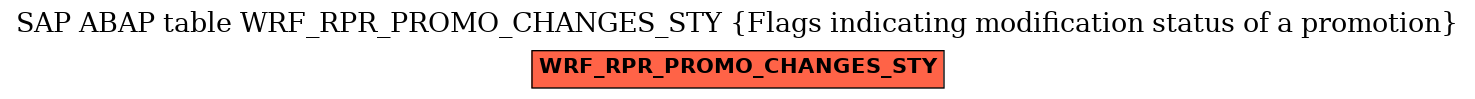 E-R Diagram for table WRF_RPR_PROMO_CHANGES_STY (Flags indicating modification status of a promotion)