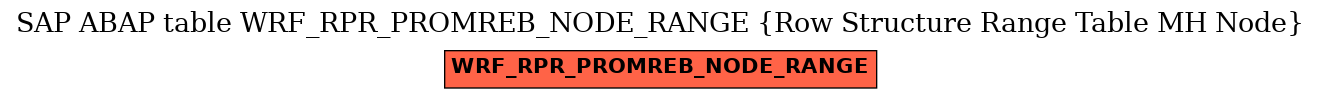 E-R Diagram for table WRF_RPR_PROMREB_NODE_RANGE (Row Structure Range Table MH Node)