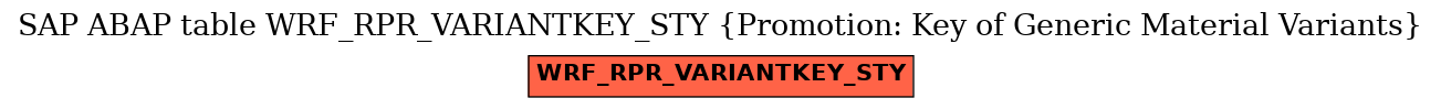 E-R Diagram for table WRF_RPR_VARIANTKEY_STY (Promotion: Key of Generic Material Variants)