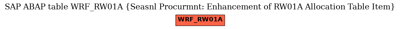 E-R Diagram for table WRF_RW01A (Seasnl Procurmnt: Enhancement of RW01A Allocation Table Item)
