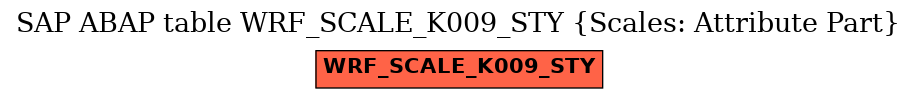 E-R Diagram for table WRF_SCALE_K009_STY (Scales: Attribute Part)