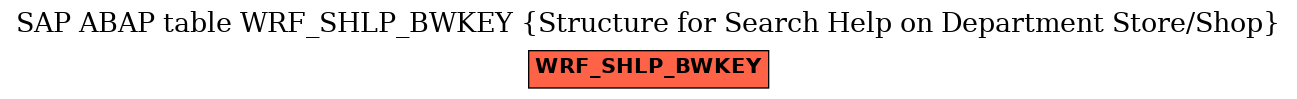 E-R Diagram for table WRF_SHLP_BWKEY (Structure for Search Help on Department Store/Shop)