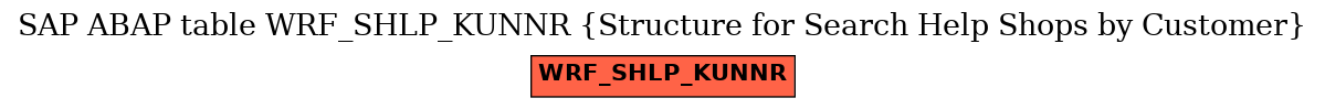 E-R Diagram for table WRF_SHLP_KUNNR (Structure for Search Help Shops by Customer)