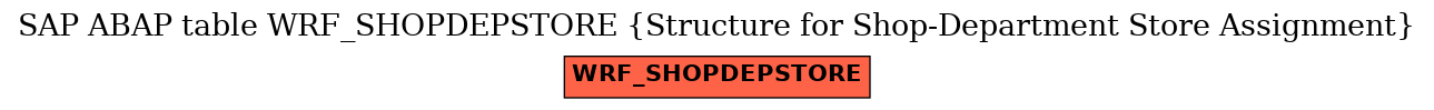 E-R Diagram for table WRF_SHOPDEPSTORE (Structure for Shop-Department Store Assignment)