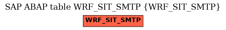 E-R Diagram for table WRF_SIT_SMTP (WRF_SIT_SMTP)