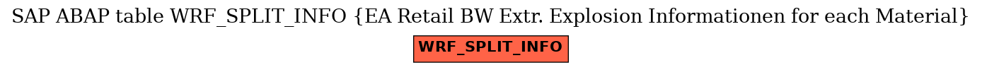 E-R Diagram for table WRF_SPLIT_INFO (EA Retail BW Extr. Explosion Informationen for each Material)