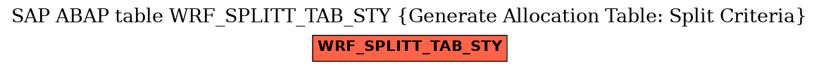 E-R Diagram for table WRF_SPLITT_TAB_STY (Generate Allocation Table: Split Criteria)